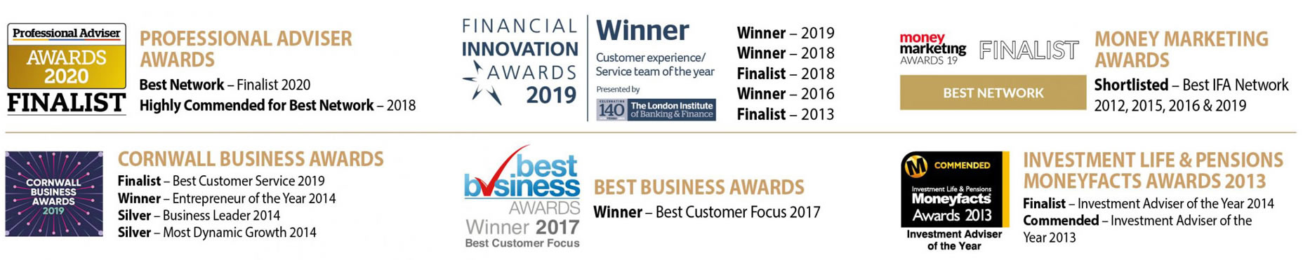 awards and nominations in conjunction with Vision